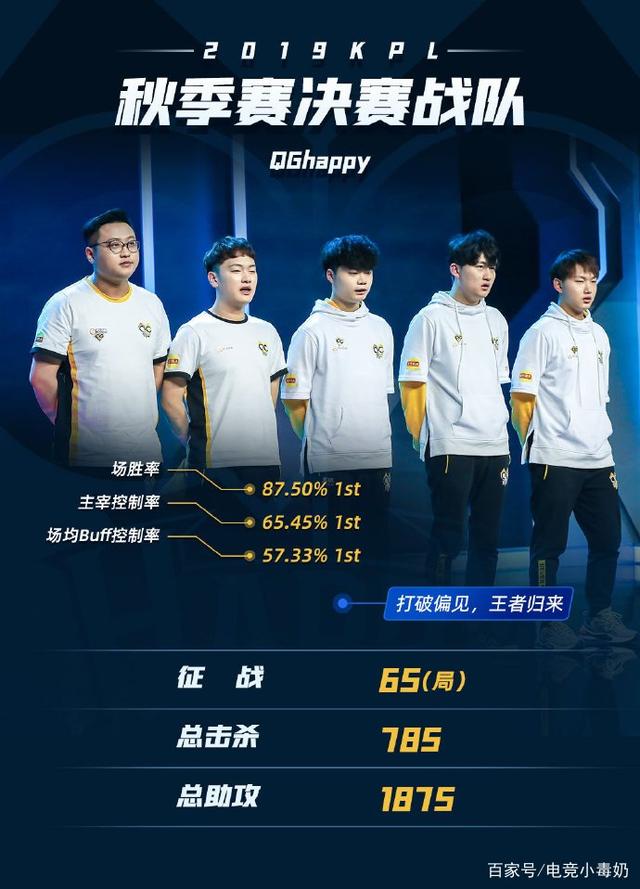 LPL夏季赛W1D6：Tangyuan被按替补席，新人Xzz挑战Knight