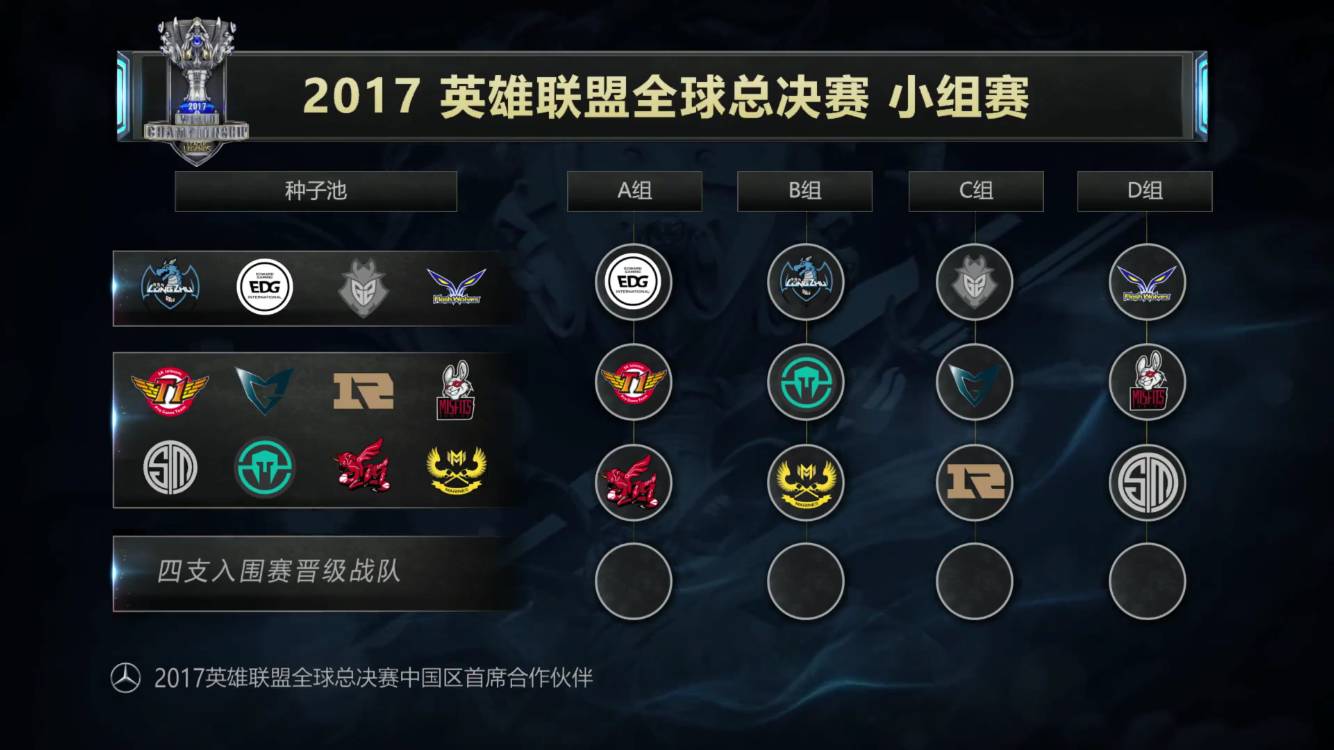 外媒发布LOL全球战力排行榜：EDG第一 T1第二